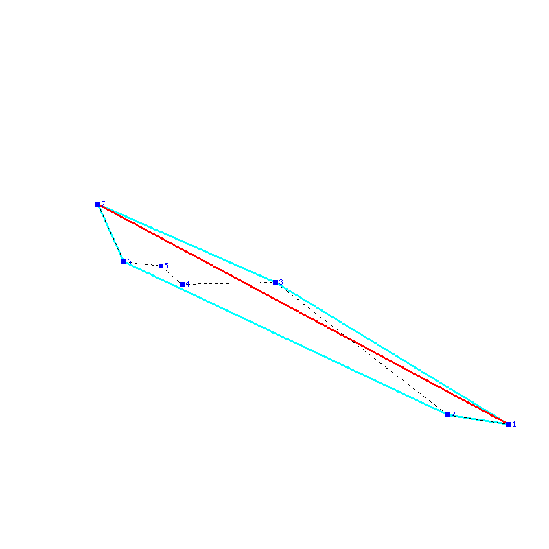 Flugauswertung
